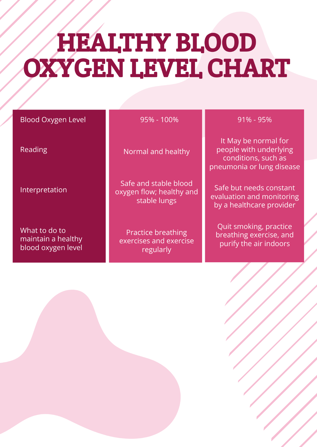 Healthy Blood Oxygen Level Chart Template