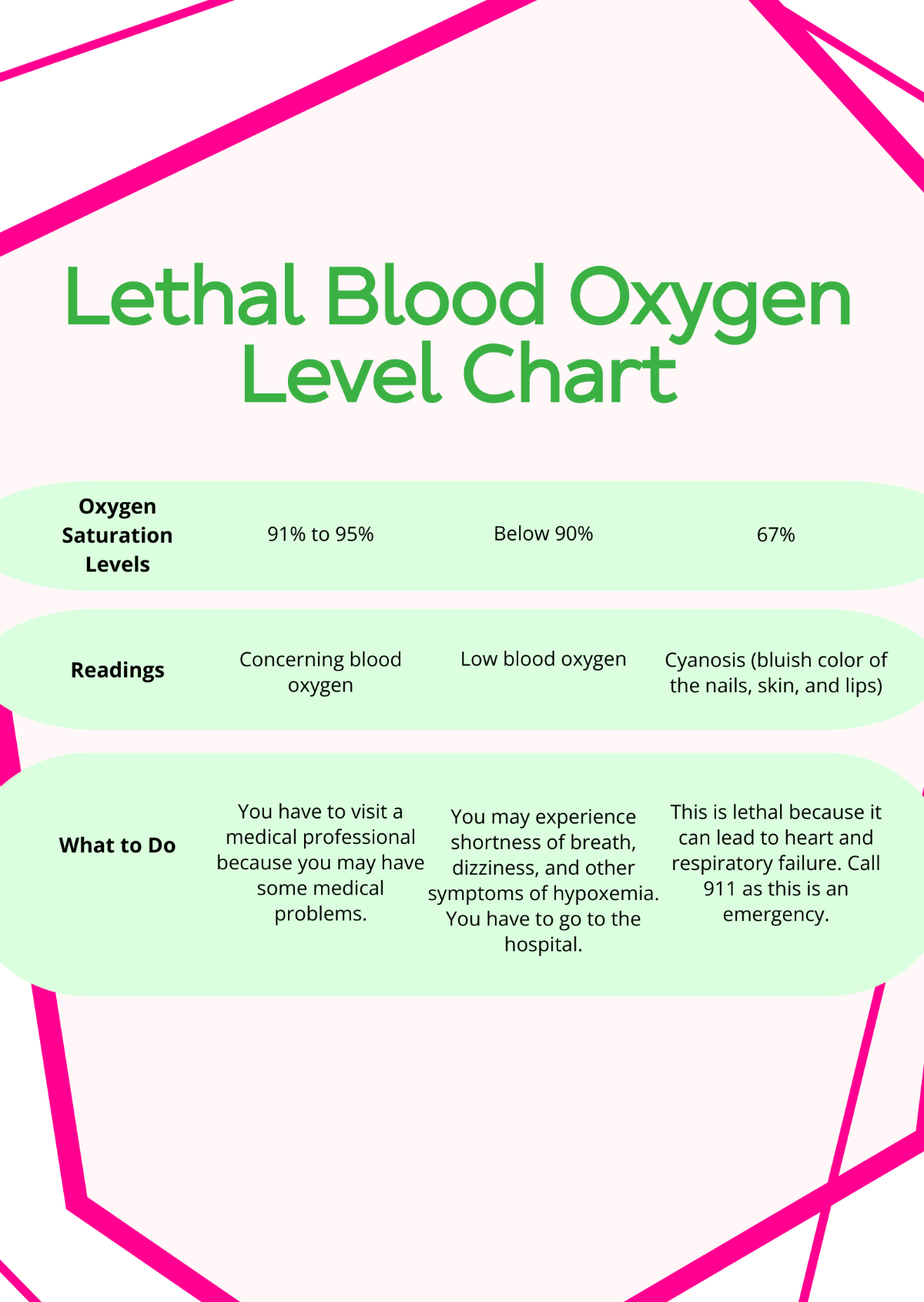 Free Lethal Blood Oxygen Level Chart Template