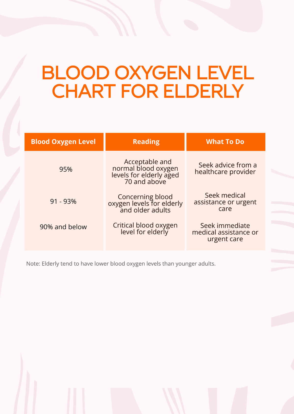 Free Blood Oxygen Level Chart For Elderly Template