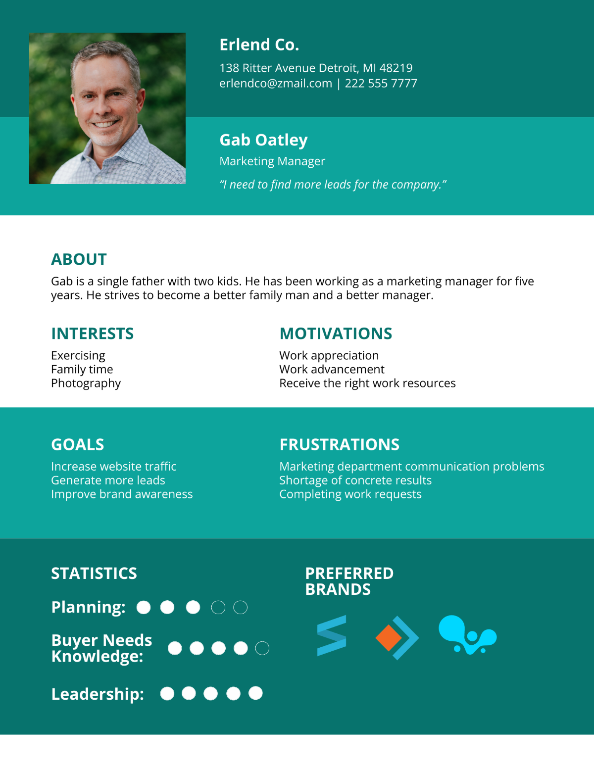 Marketing Manager User Persona Template