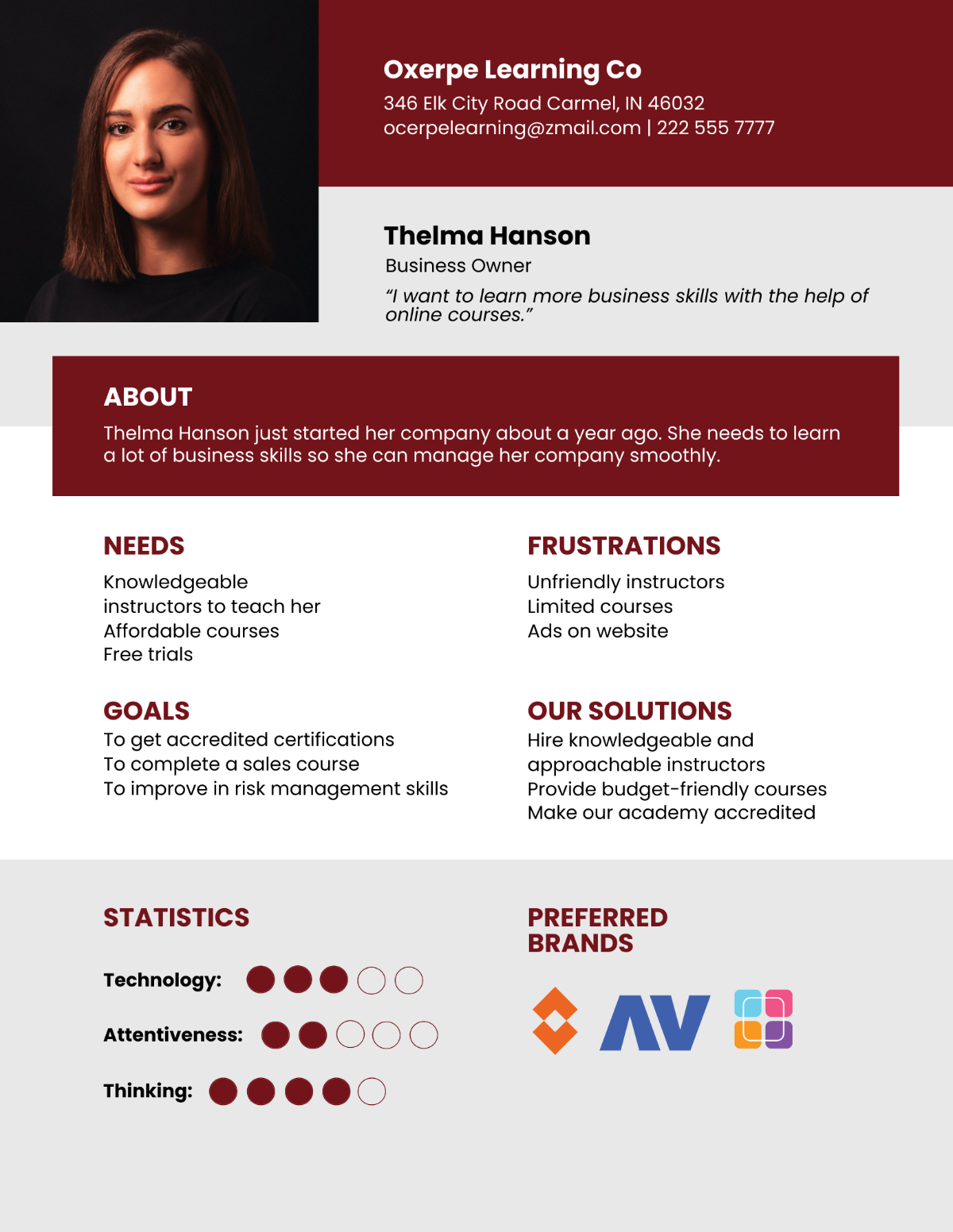 Free Online Learning Platform User Persona Template