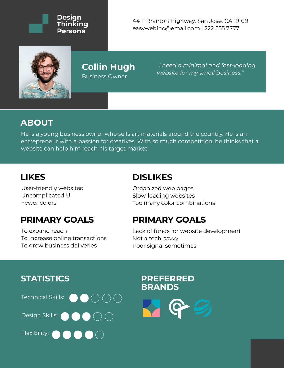 Free Design Thinking Persona Template