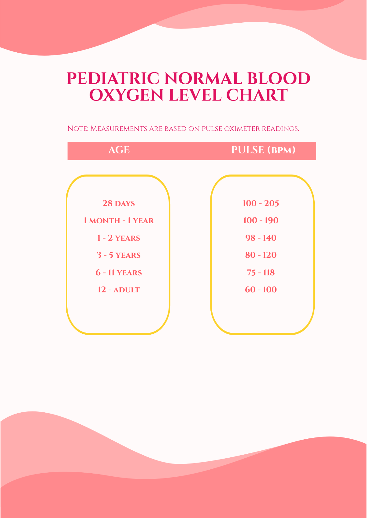 Pediatric Normal Blood Oxygen Level Chart Template