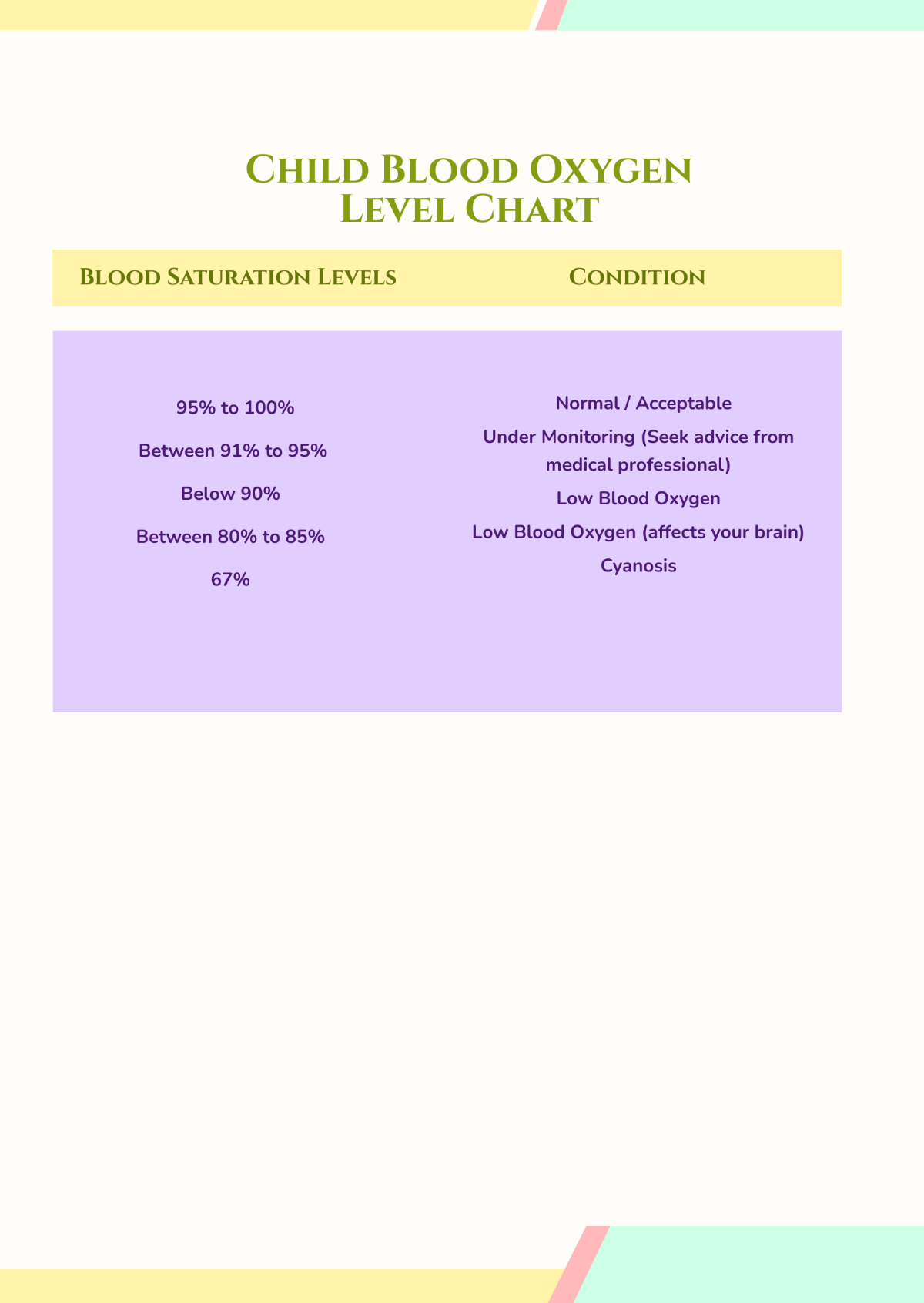 Child Blood Oxygen Level Chart Template