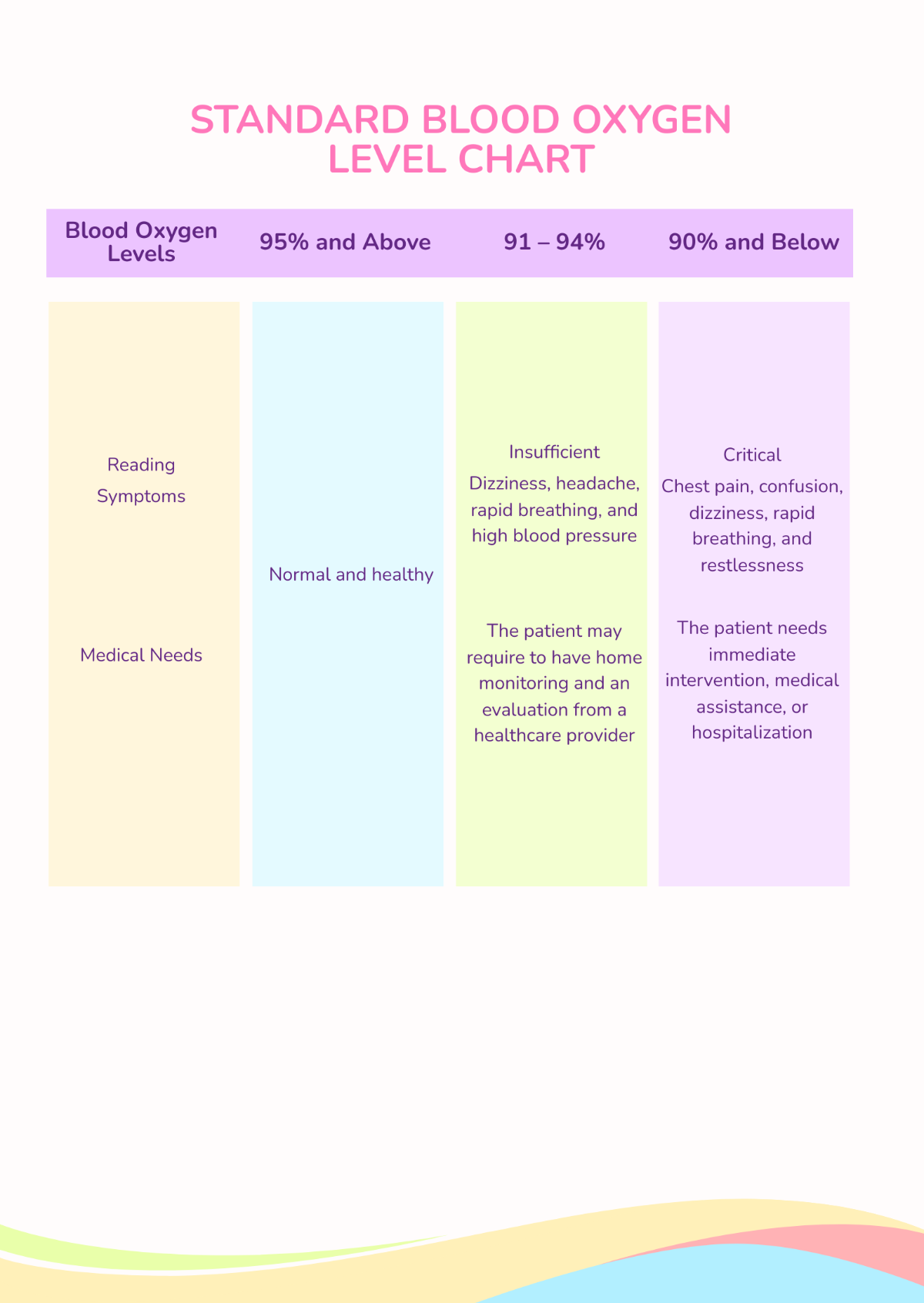 Free Standard Blood Oxygen Level Chart