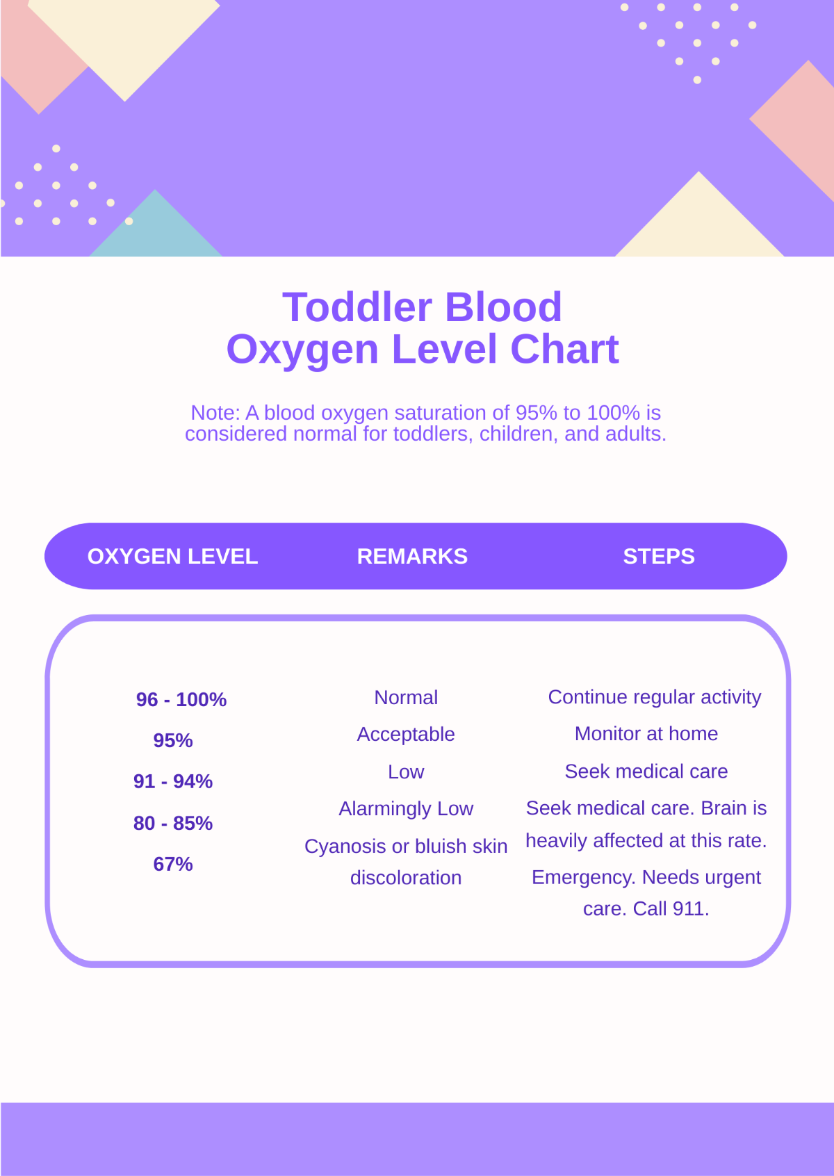 Free Toddler Blood Oxygen Level Chart Template
