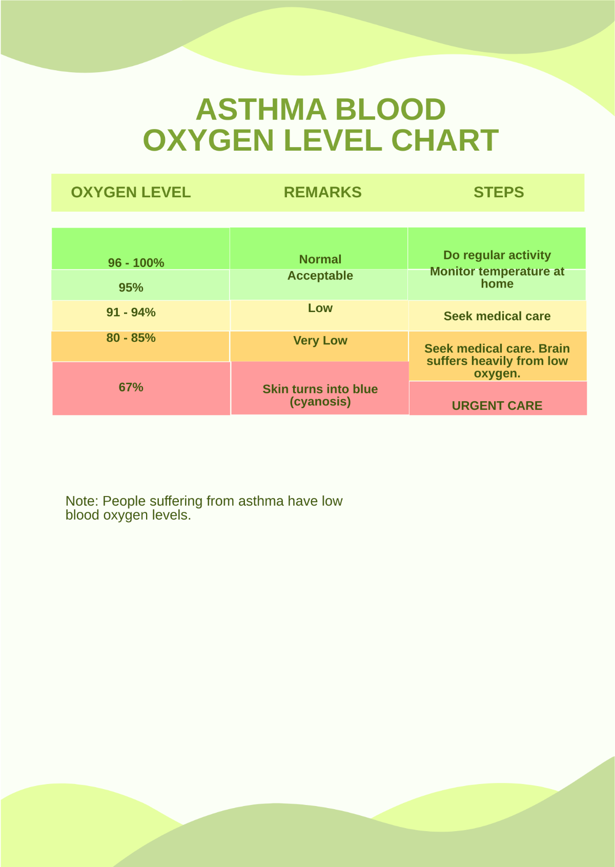 Asthma Blood Oxygen Level Chart Template