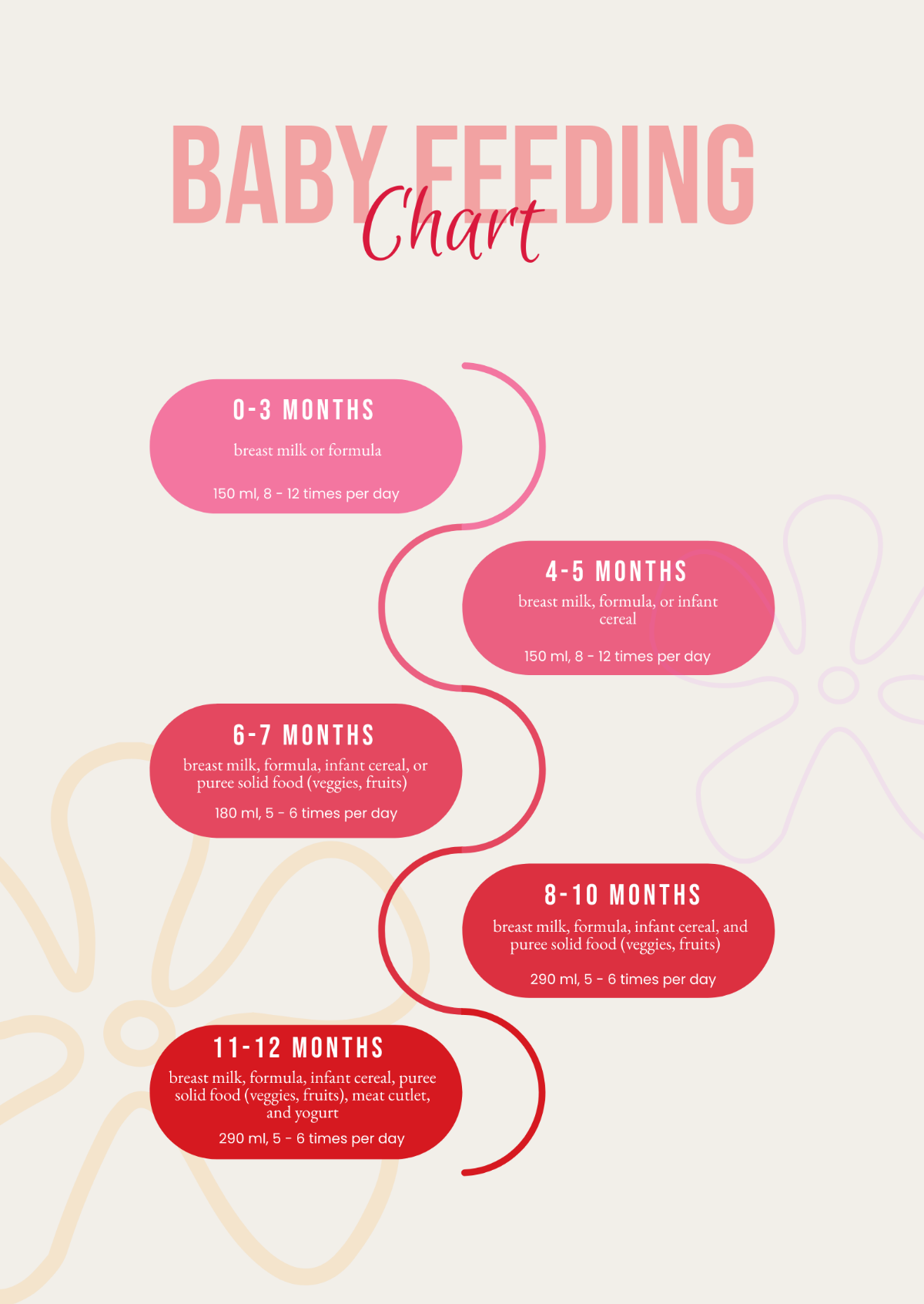 Free Baby Feeding Chart Template Edit Online Download Template