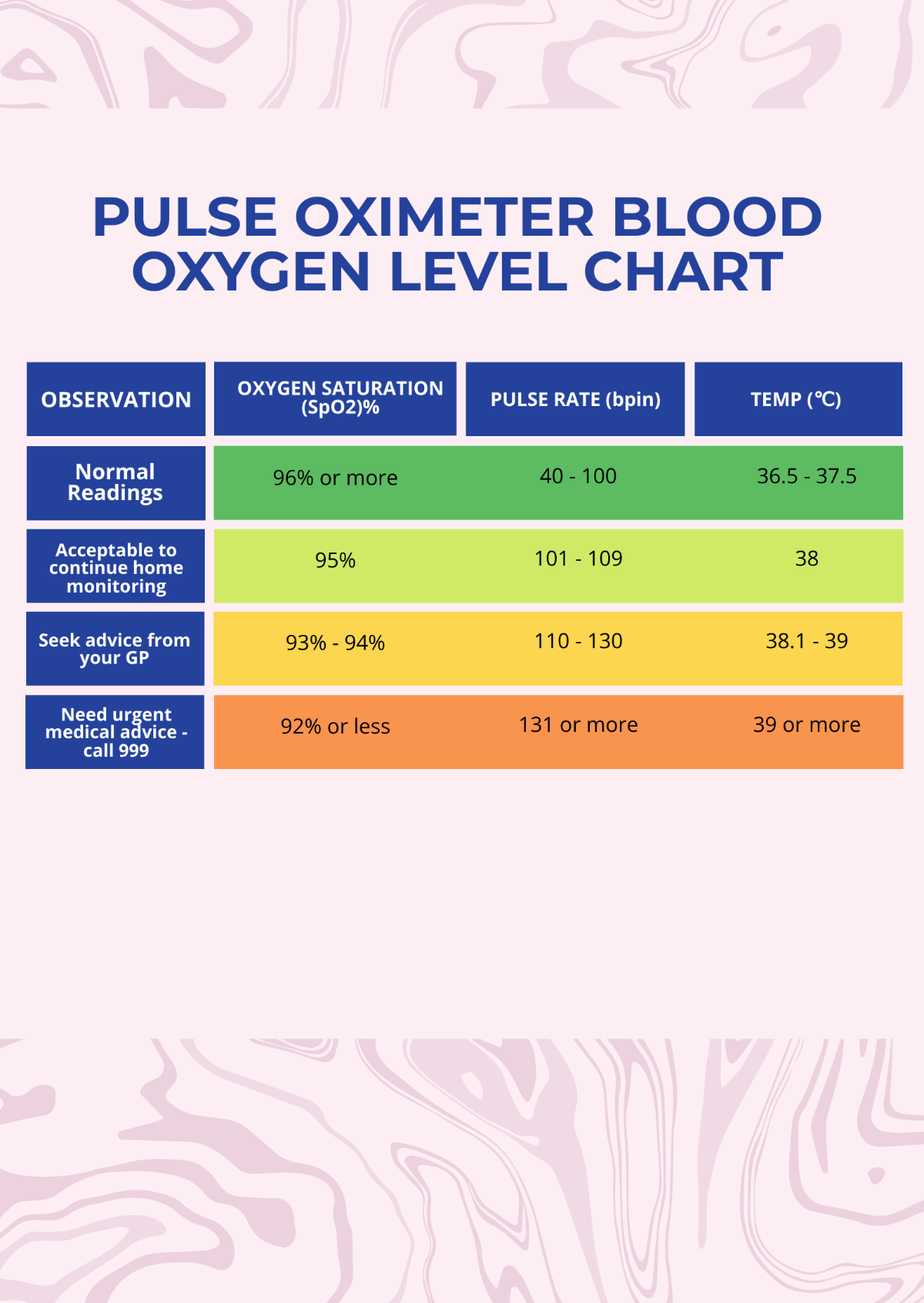 Pulse Oximeter Blood Oxygen Level Chart Template