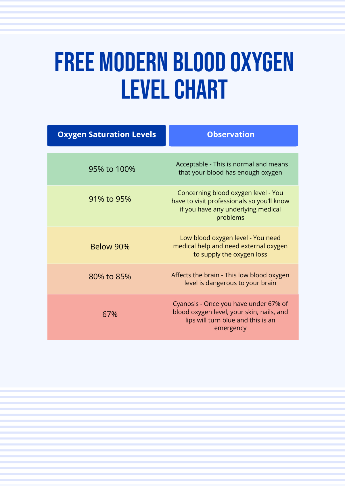 Modern Blood Oxygen Level Chart Template