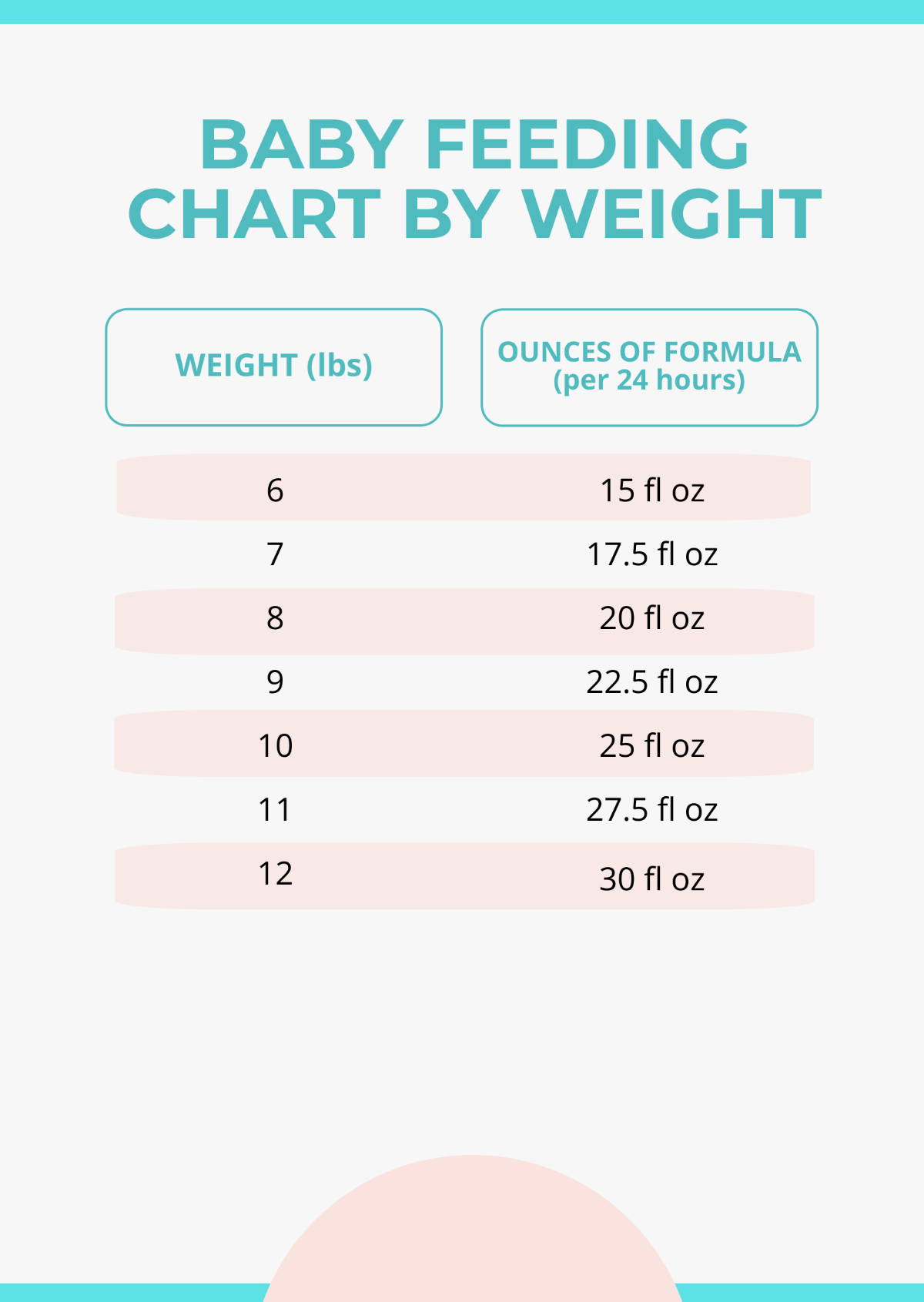 Baby Feeding Chart By Weight Template