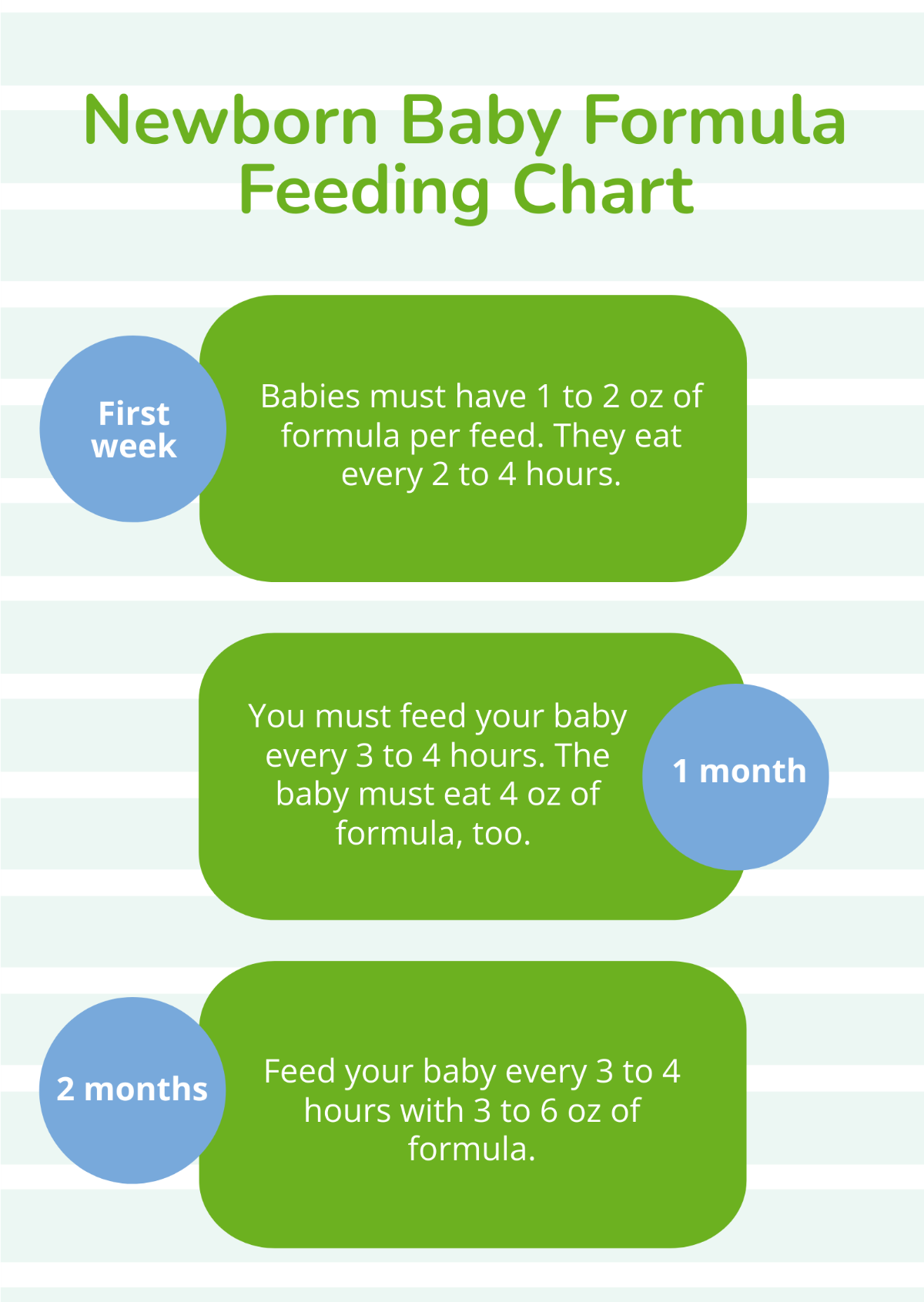 Newborn Baby Formula Feeding Chart Template