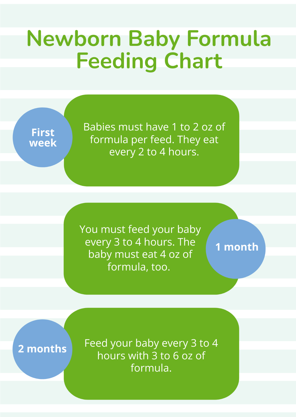 Free Newborn Baby Formula Feeding Chart Template Edit Online Download Template