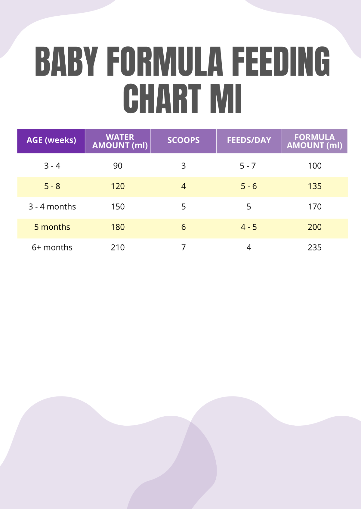 Free Baby Formula Feeding Chart Ml Template
