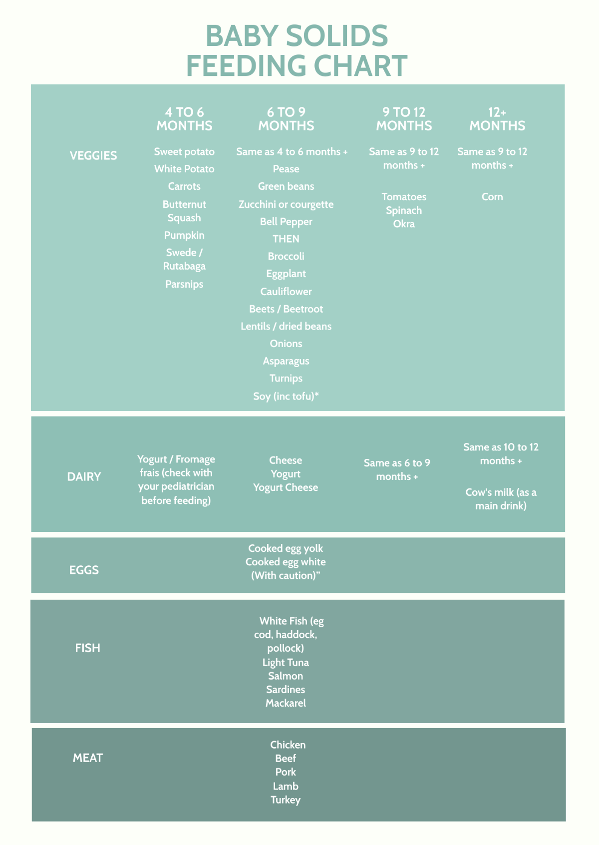 Free Baby Solids Feeding Chart Template Edit Online Download Template