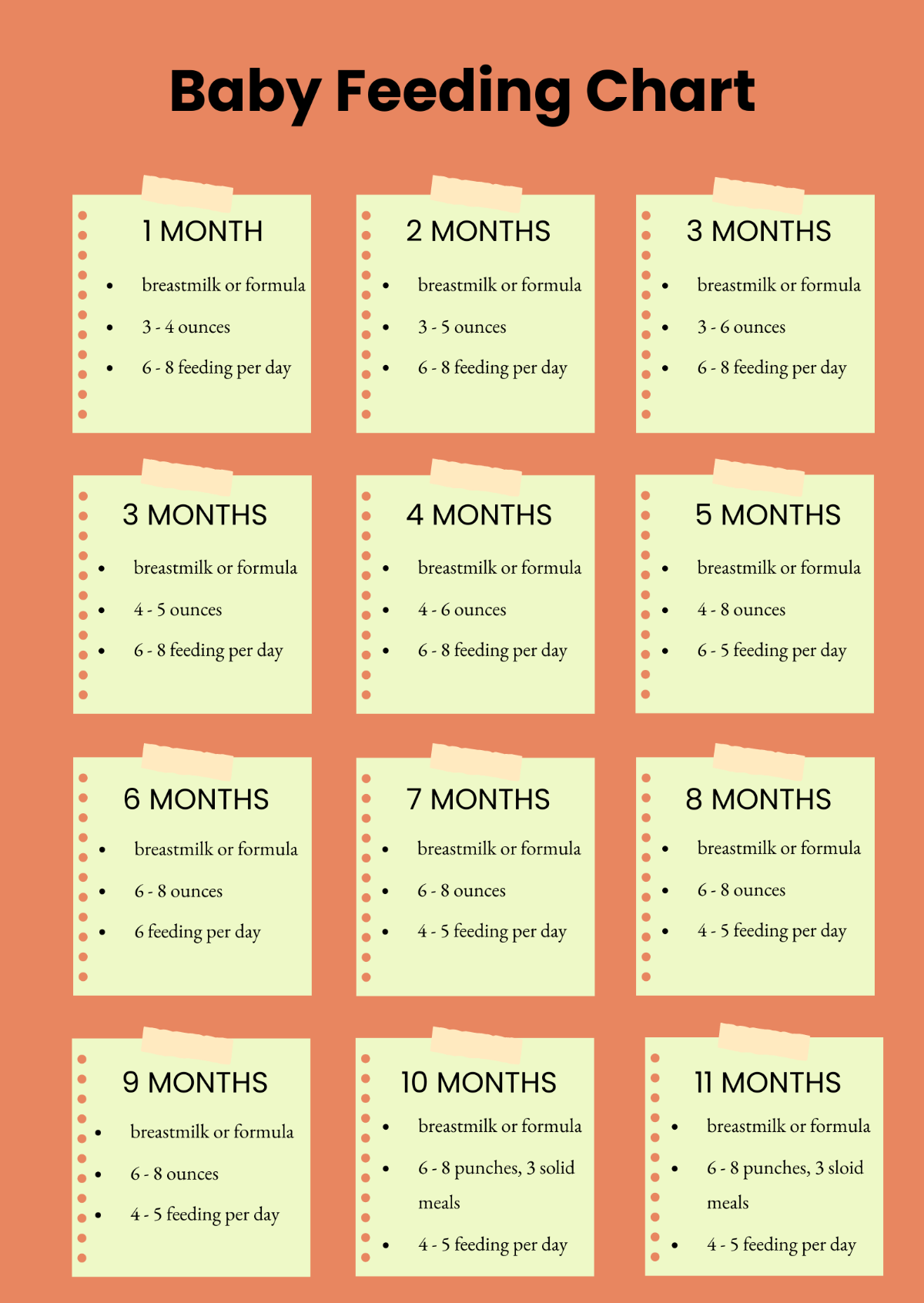 Baby Feeding Chart By Month Template