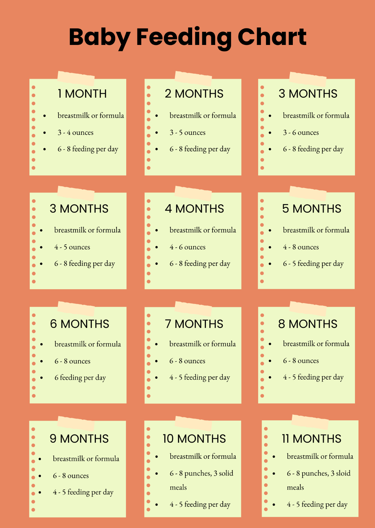 Baby Feeding Chart By Month Template Edit Online Download Example 