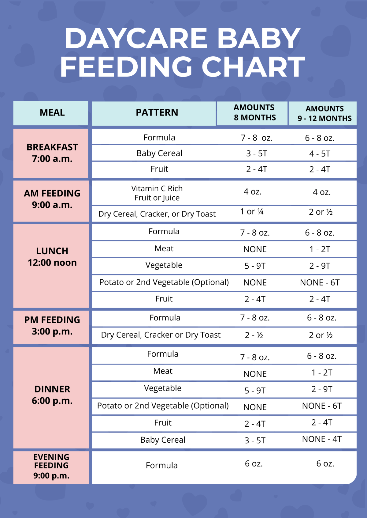 Daycare Baby Feeding Chart