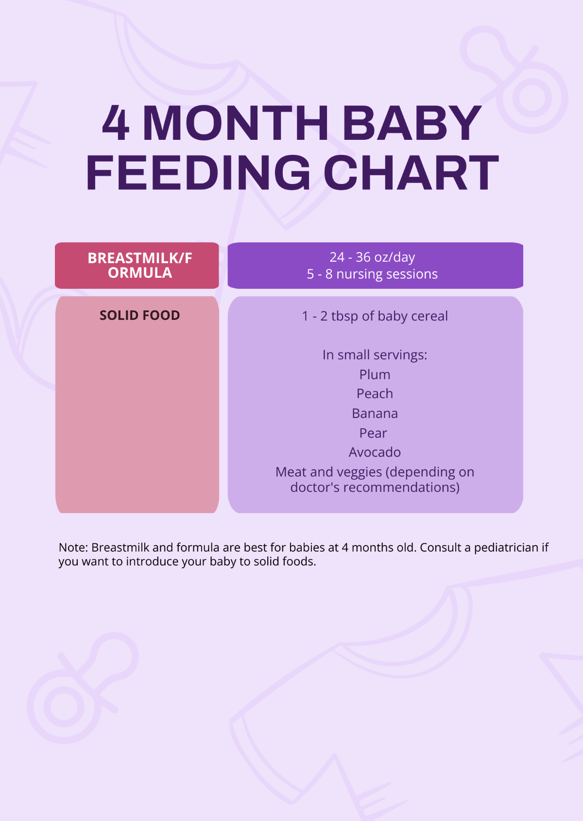 4 Month Baby Feeding Chart Template
