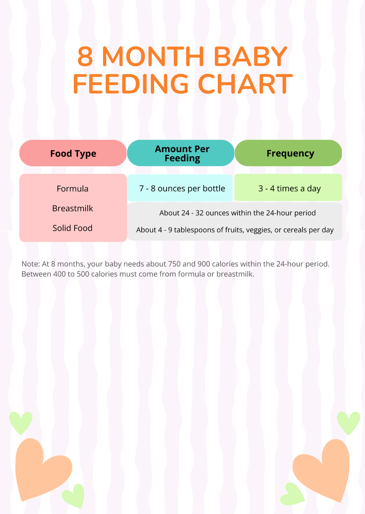 8 Month Baby Feeding Chart Template