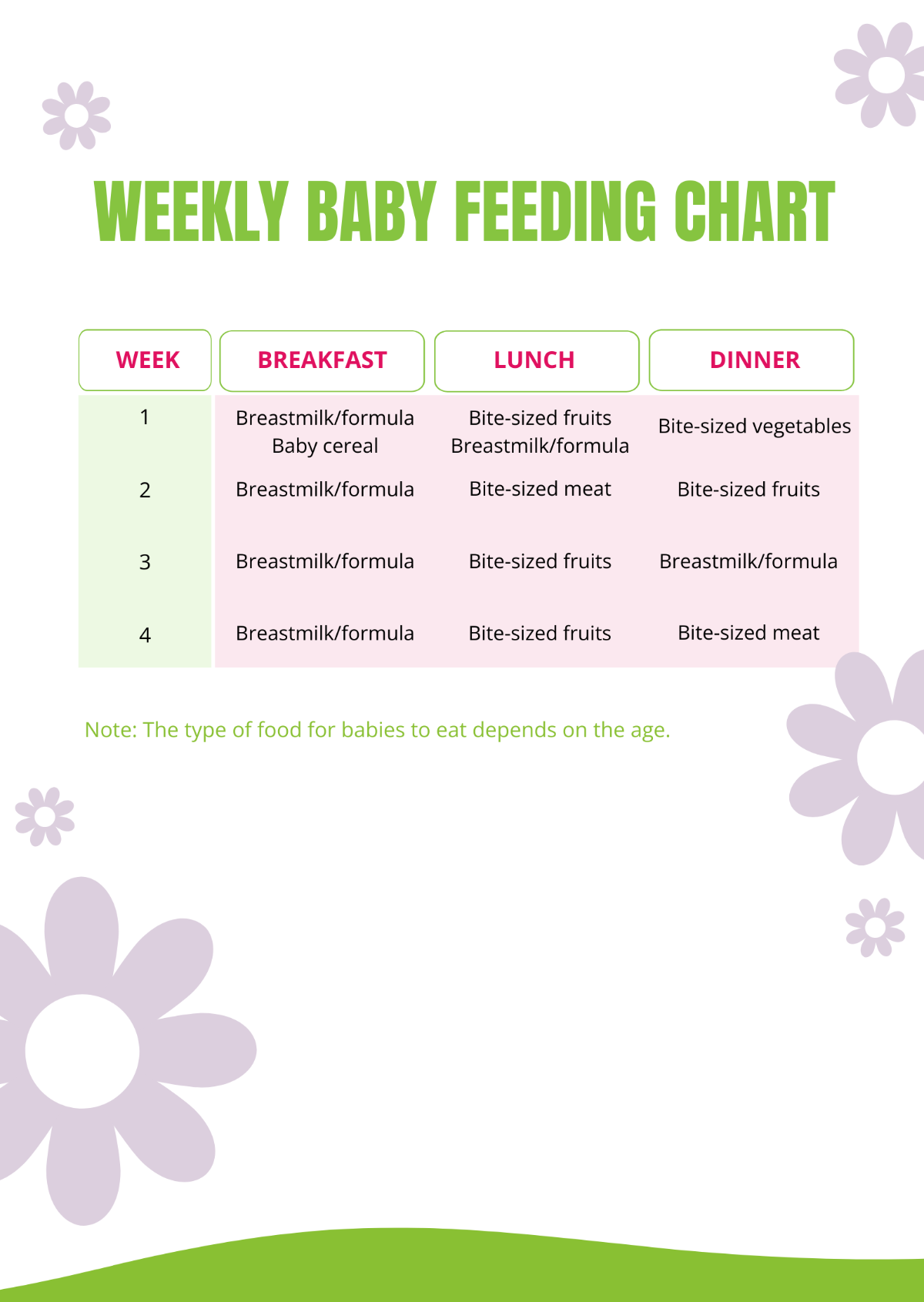 Weekly Baby Feeding Chart