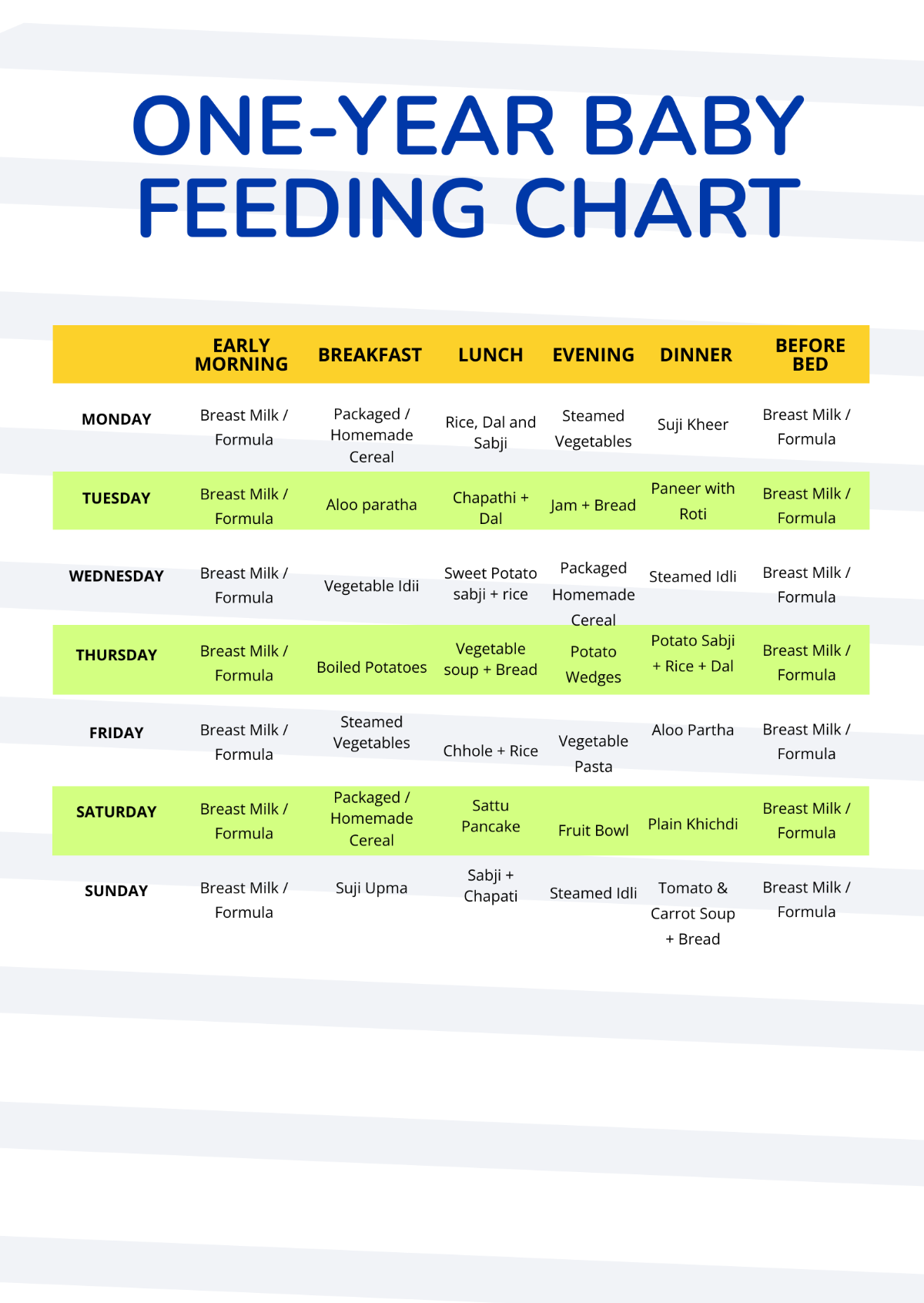 One Year Baby Feeding Chart Template
