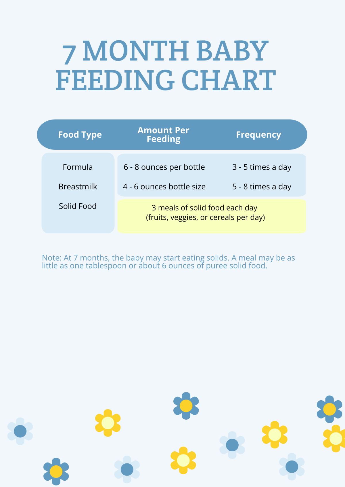 7 Month Baby Feeding Chart Template
