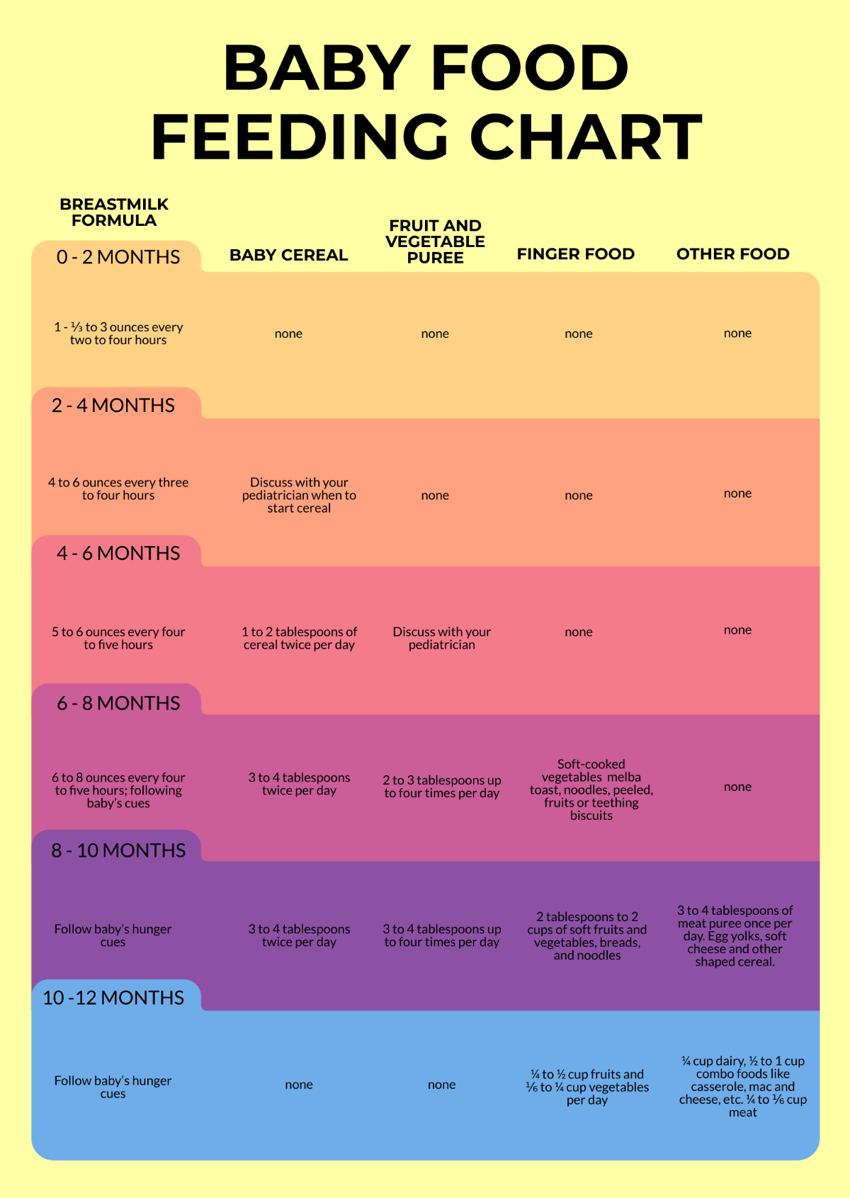 free-food-chart-templates-examples-edit-online-download