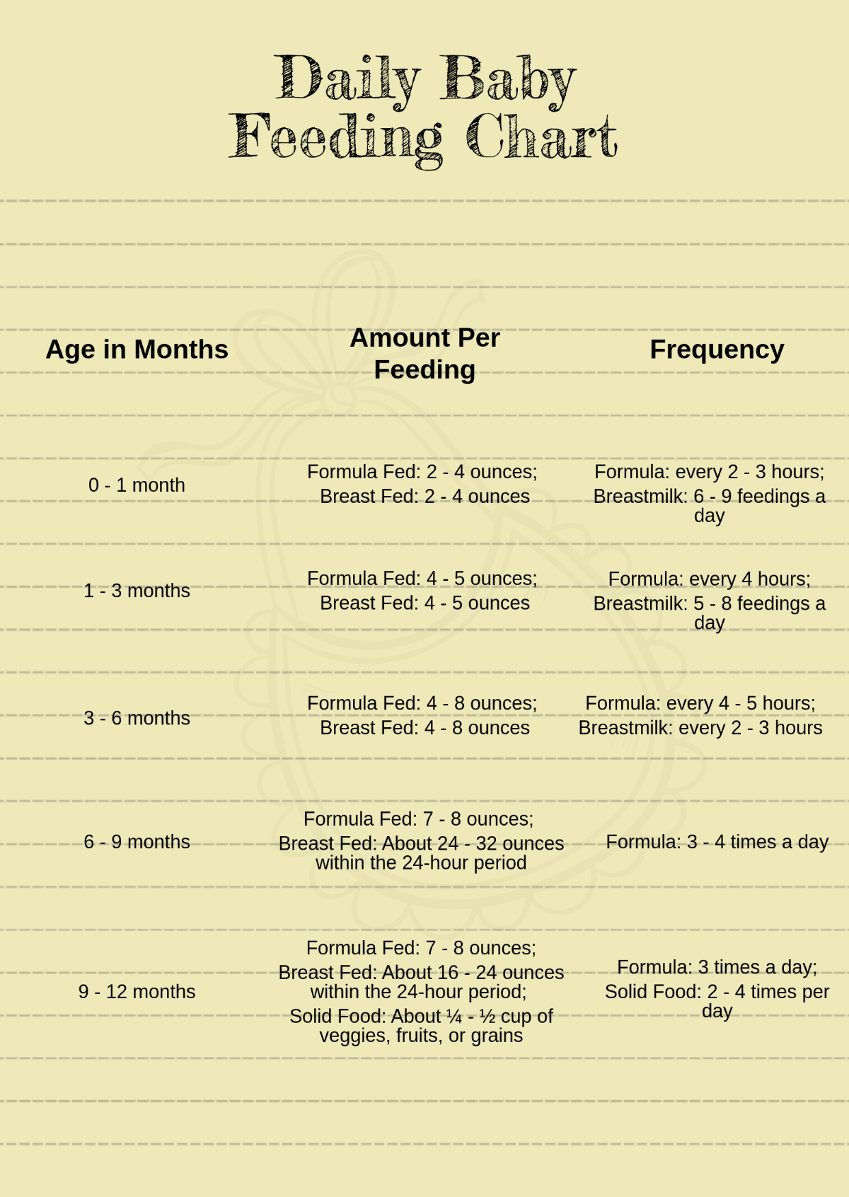 Free Daily Baby Feeding Chart Template Edit Online Download Template