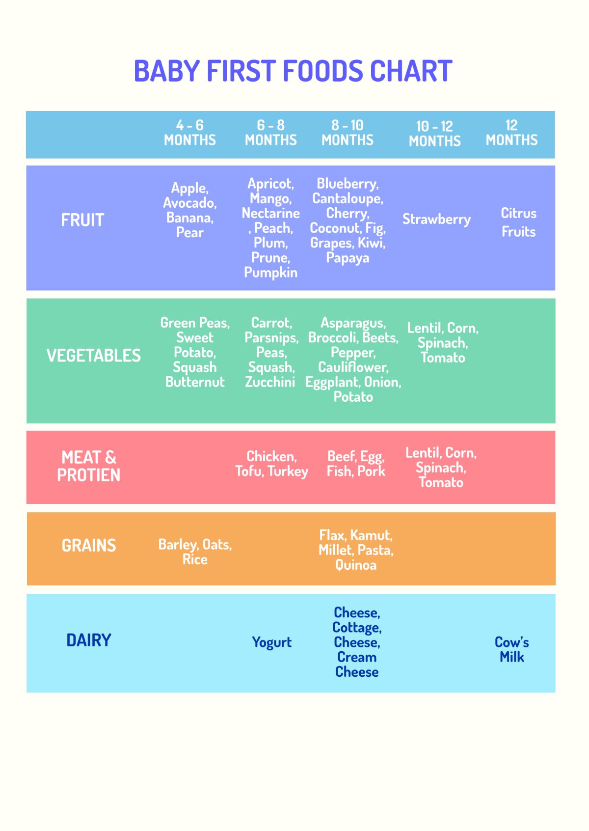 Baby First Foods Chart