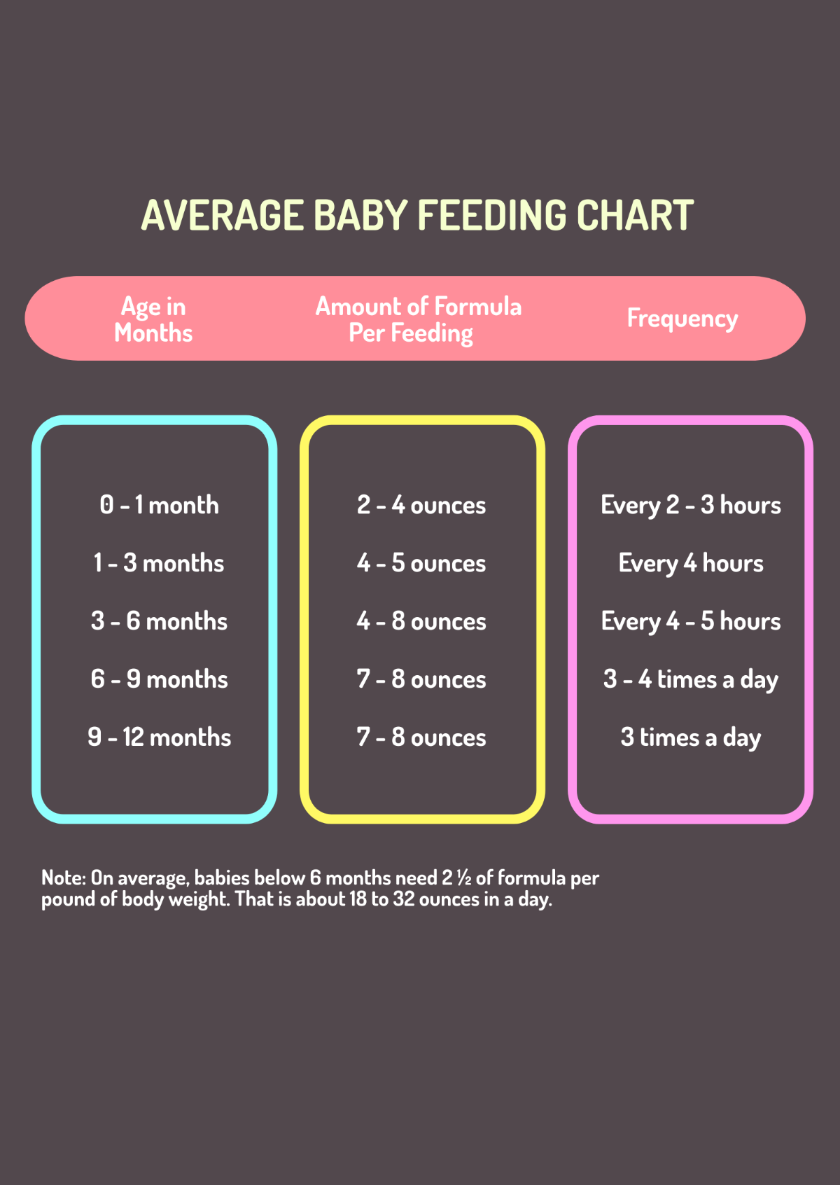 Free Average Baby Feeding Chart Template