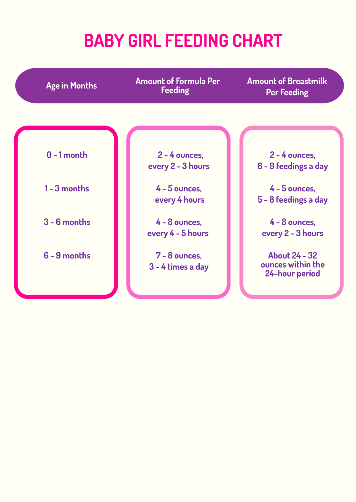 Baby Girl Feeding Chart Template