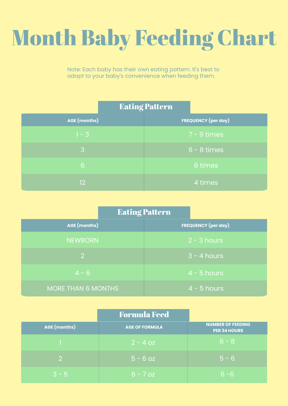 FREE Month Feeding Chart Templates Examples Edit Online Download Template