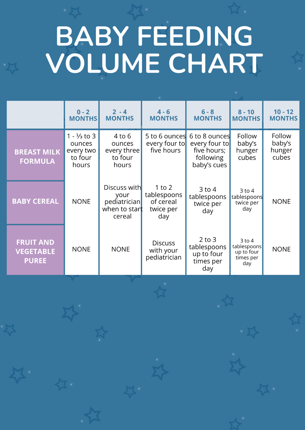 Baby Feeding Volume Chart