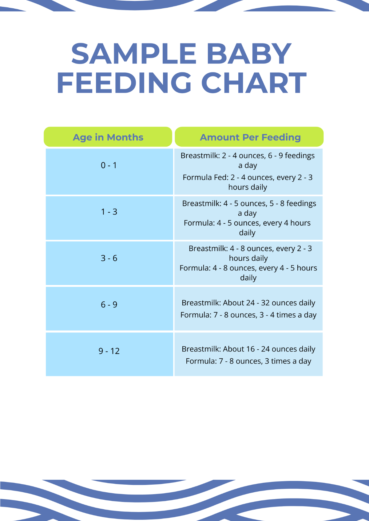 Sample Baby Feeding Chart Template