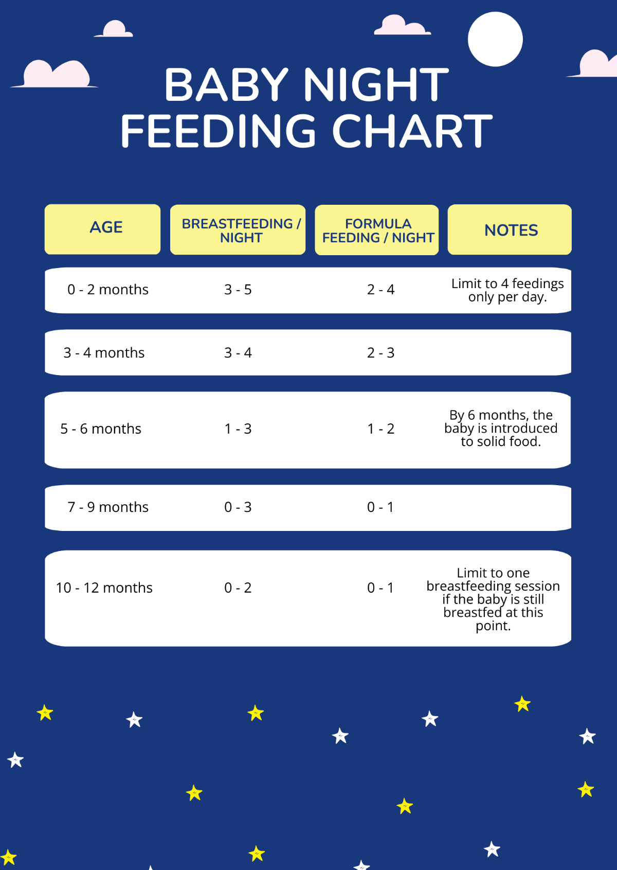 Baby Night Feeding Chart Template