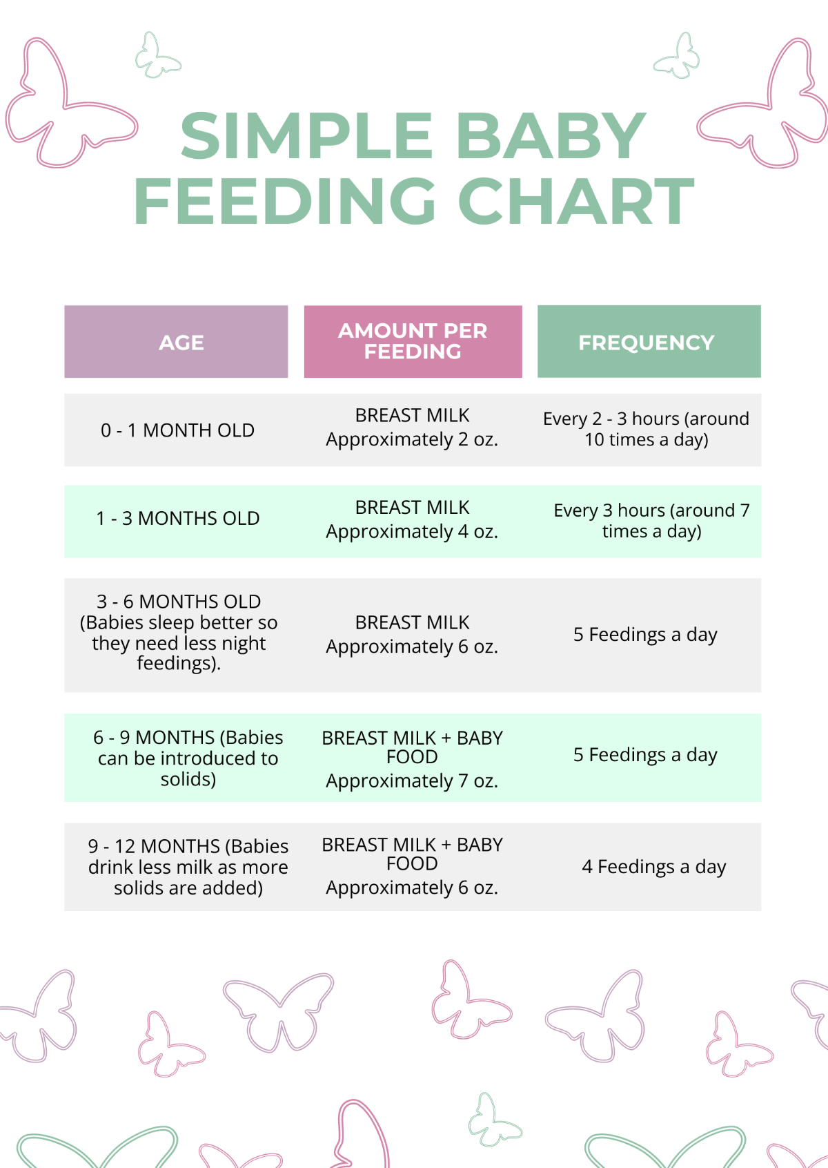 Simple Baby Feeding Chart Template