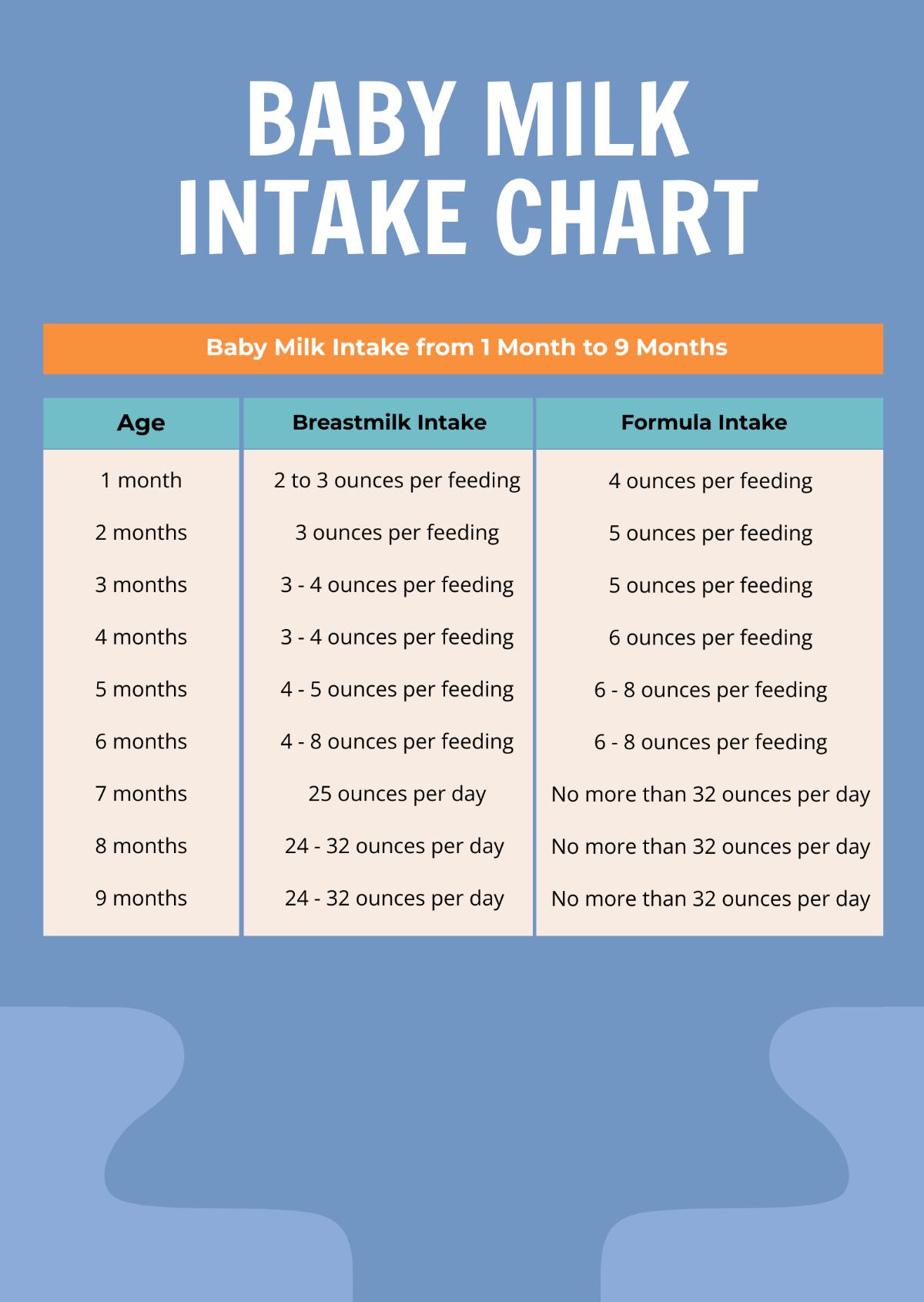 Baby Milk Intake Chart Template Edit Online Download Example 