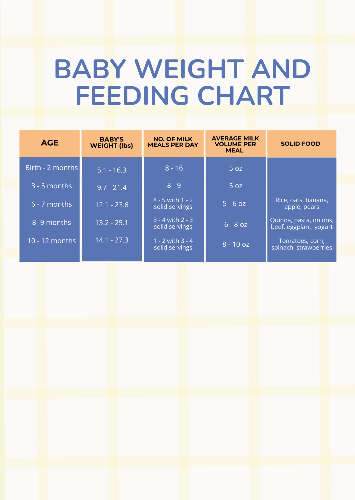 Free Baby Weight And Feeding Chart Template