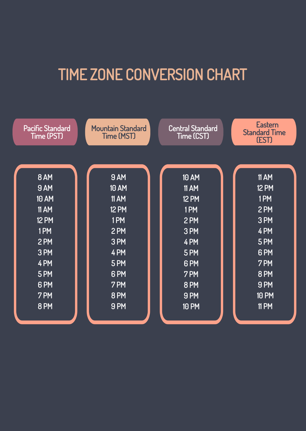 Free Time Zone Conversion Chart Template