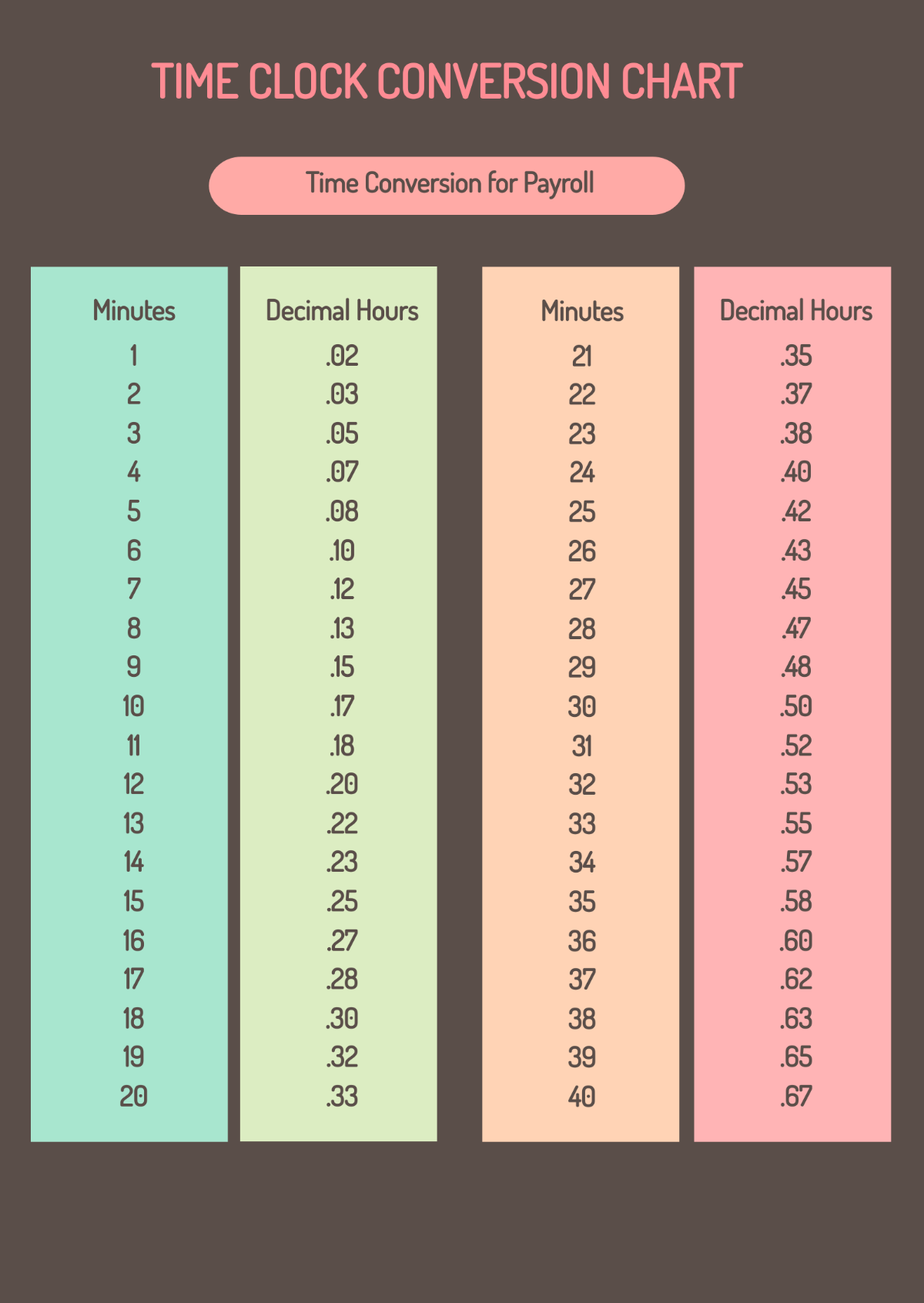 Free Time Clock Conversion Chart Template