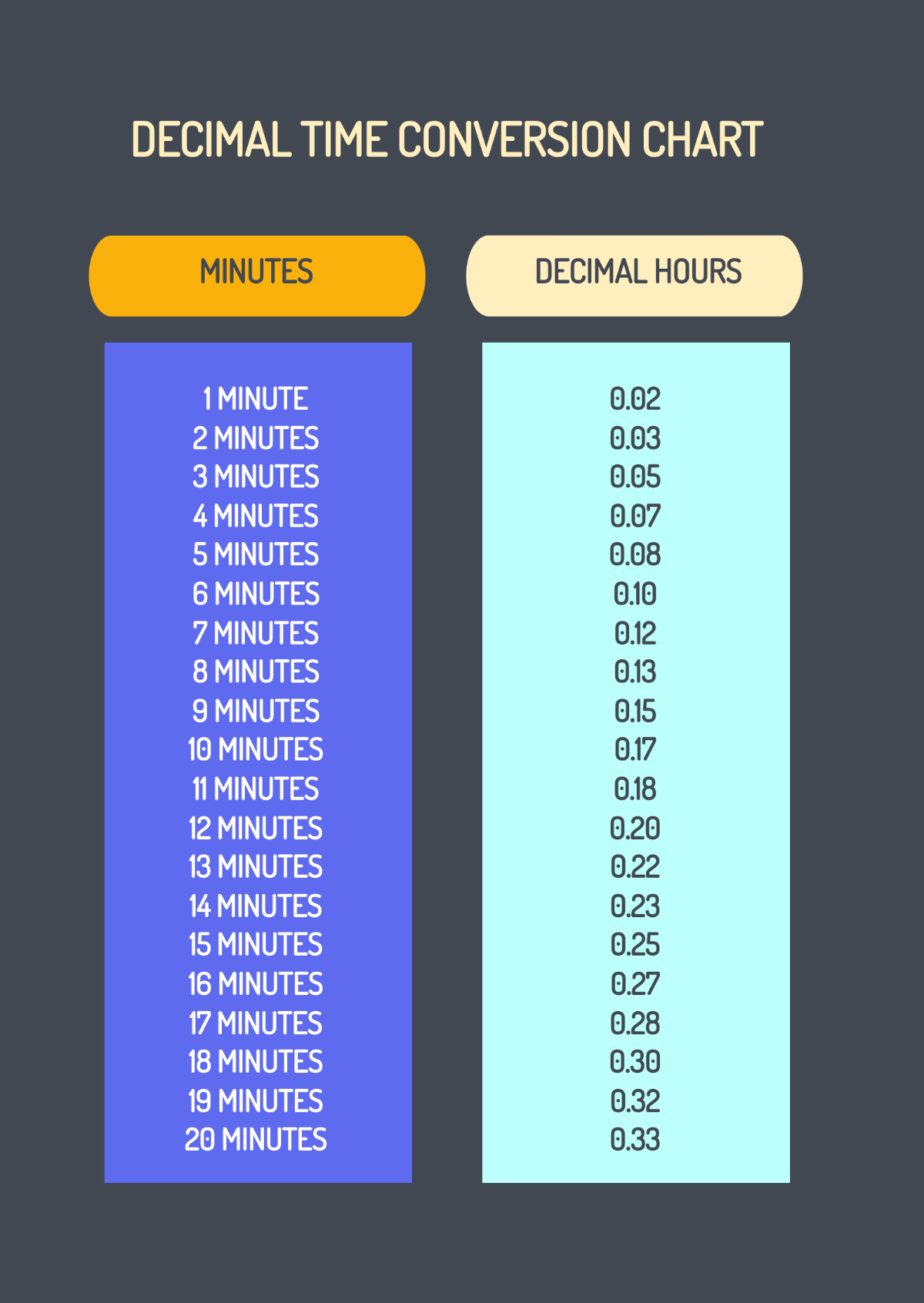 free-decimal-chart-template-download-in-pdf-illustrator-photoshop-template