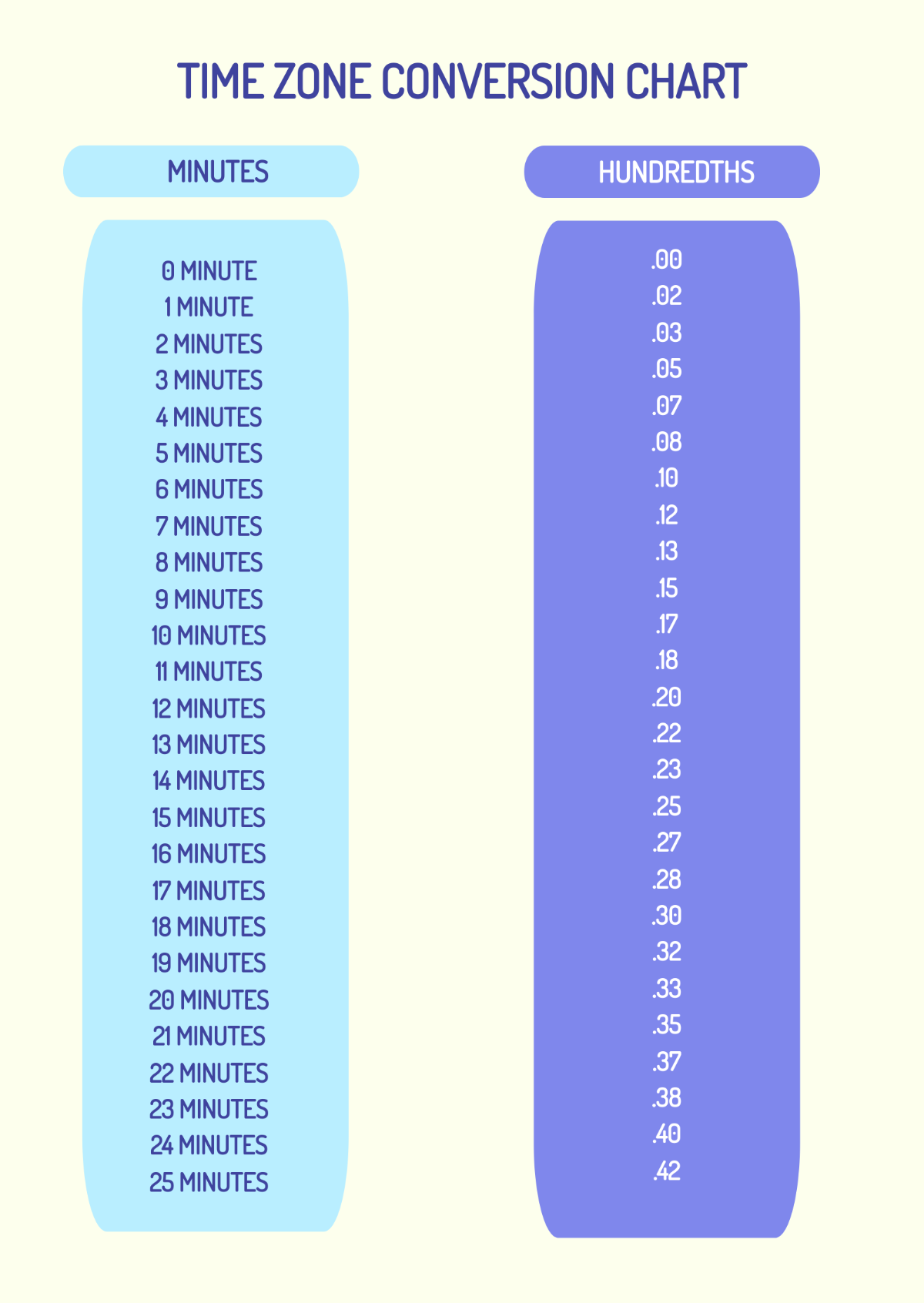 Metric Time Conversion Chart Template