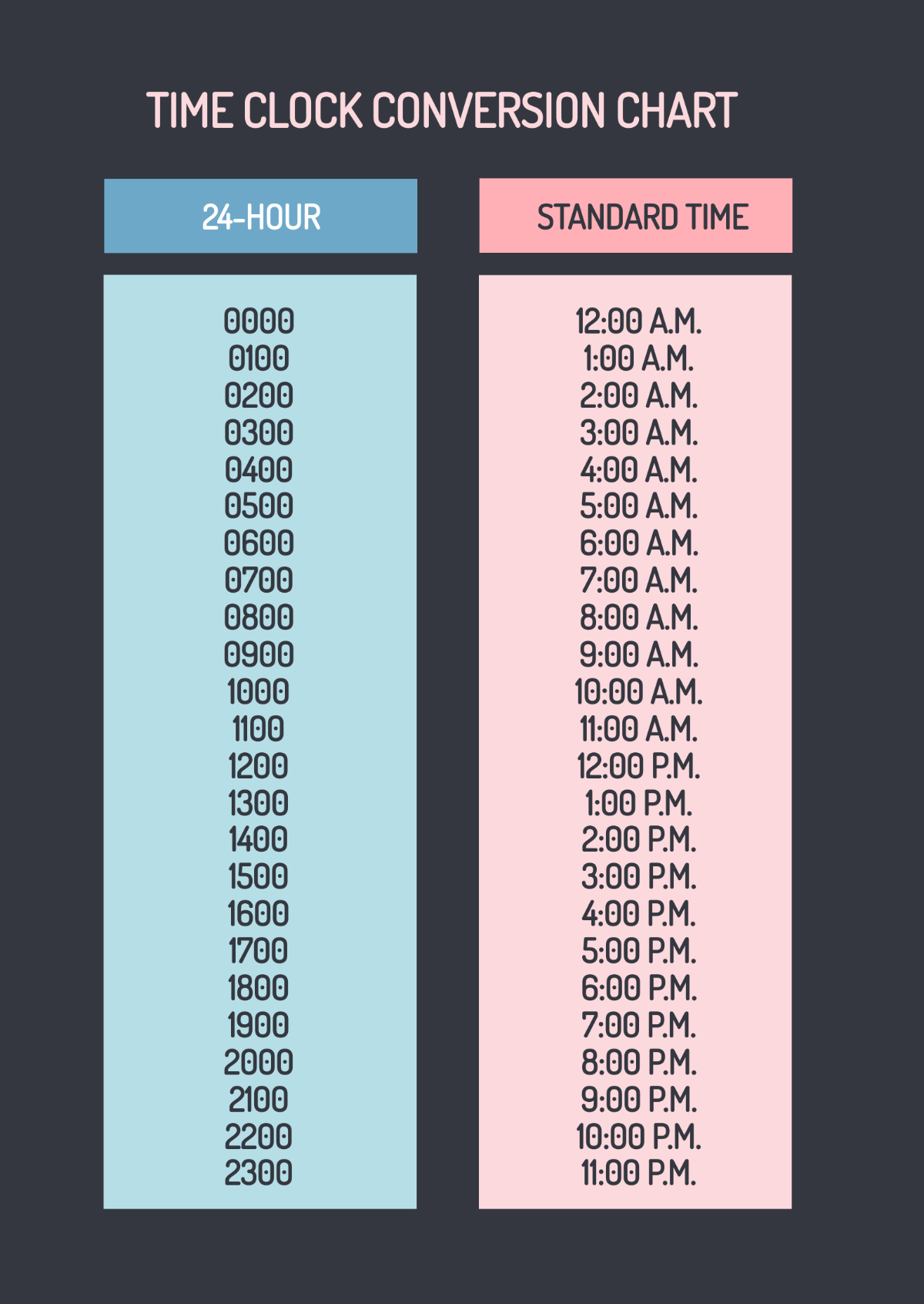 Free Standard Time Conversion Chart