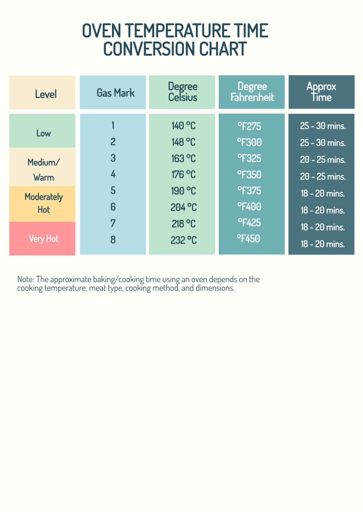 Oven Temperature Time Conversion Chart Template