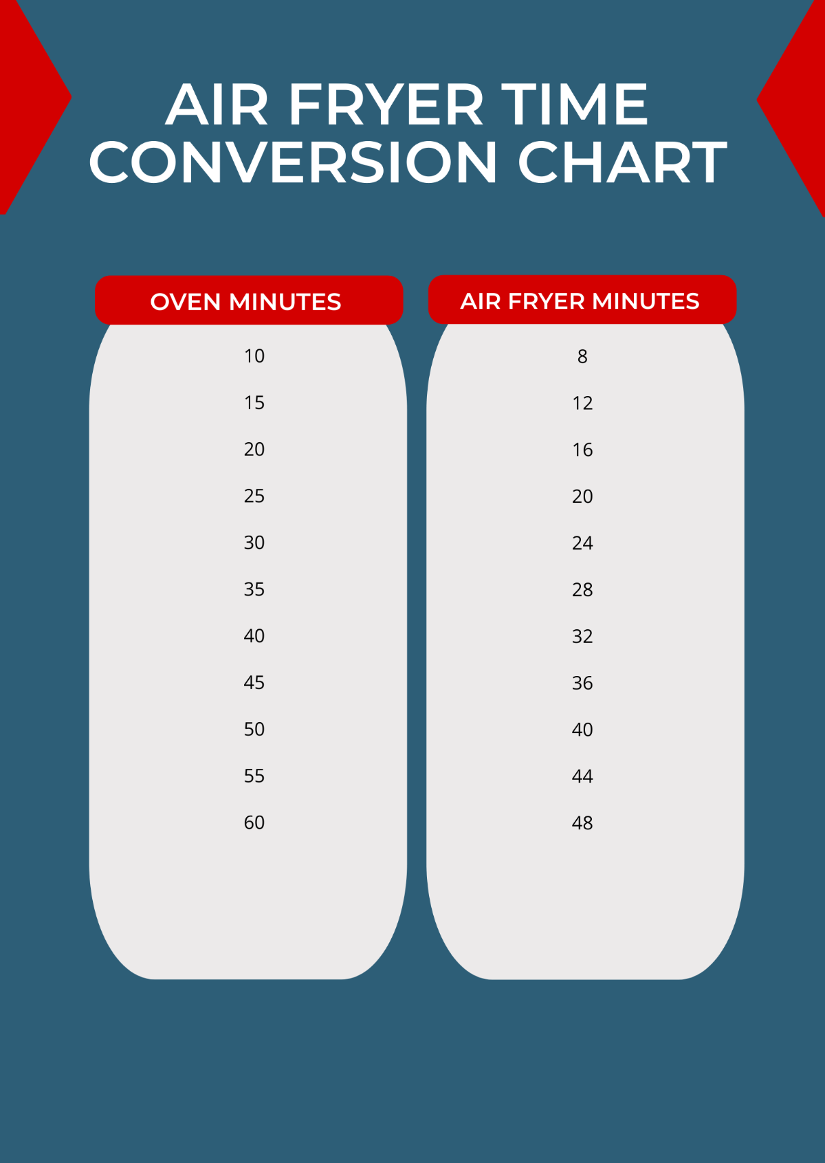 Free Air Fryer Time Conversion Chart Template
