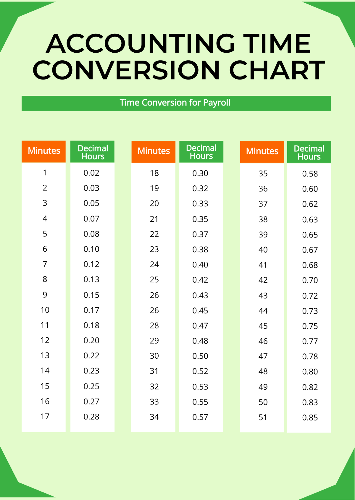 Accounting Time Conversion Chart Template