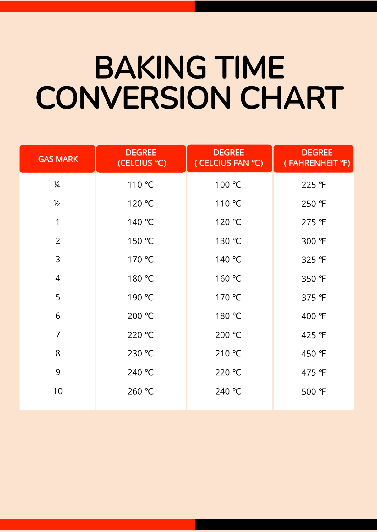 Baking Time Conversion Chart Template
