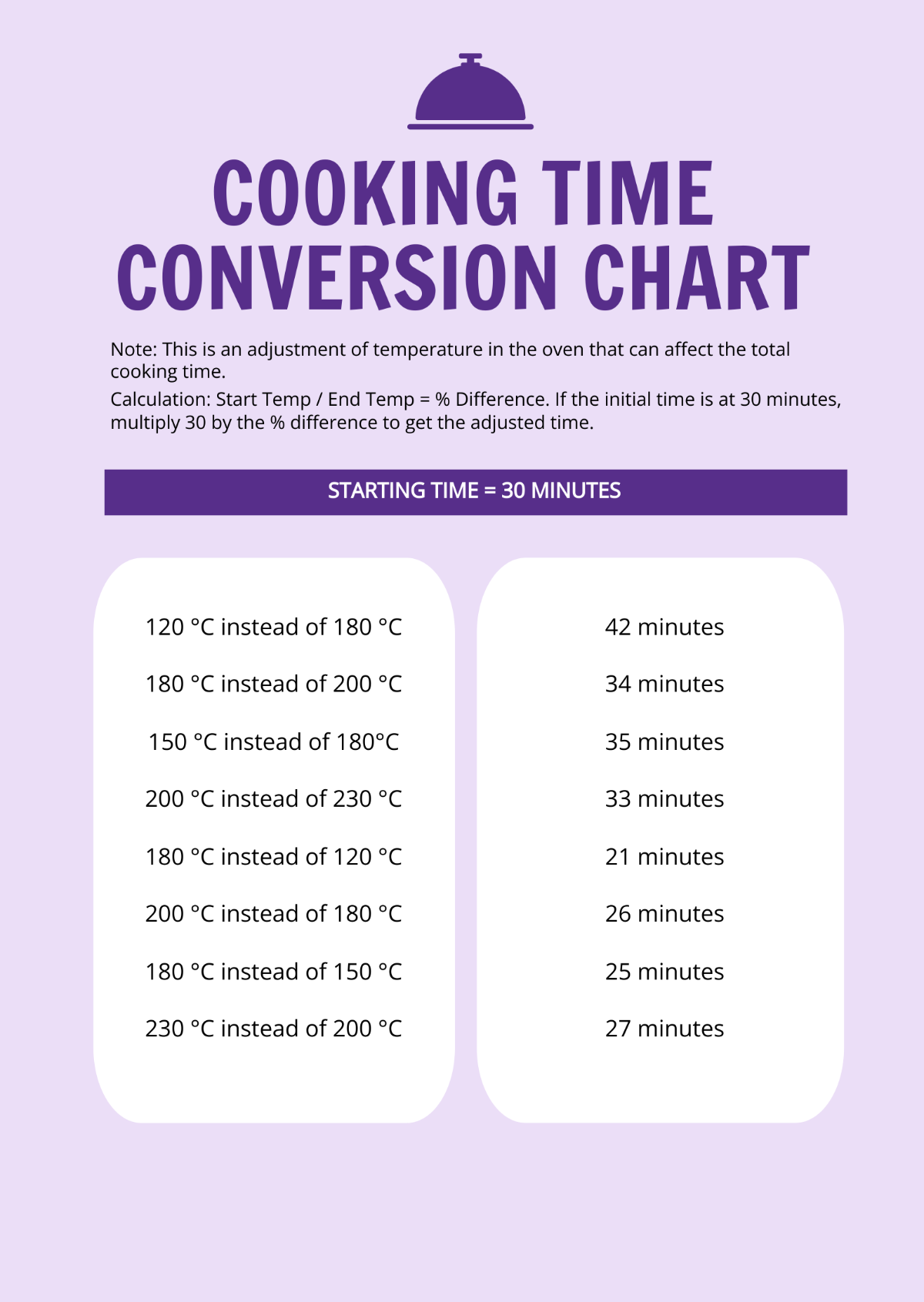 Cooking Time Conversion Chart Template