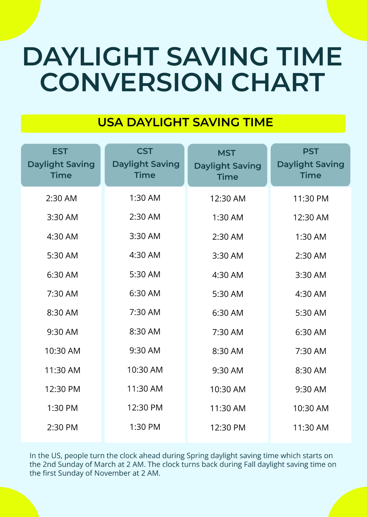 Free Daylight Saving Time Conversion Chart Template